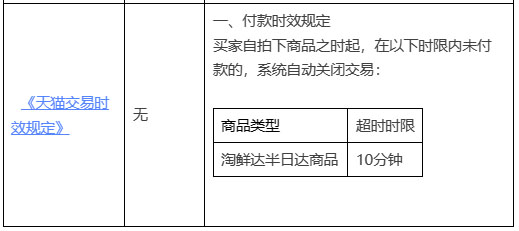 天猫发布关于新增淘鲜达半日达管理规范