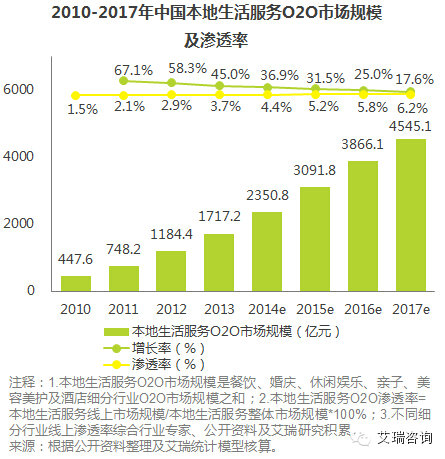 2014年中国综合类本地生活服务电商市场行业发展研究报告 2014年中国综合类本地生活服务电商市场行业发展研究报告