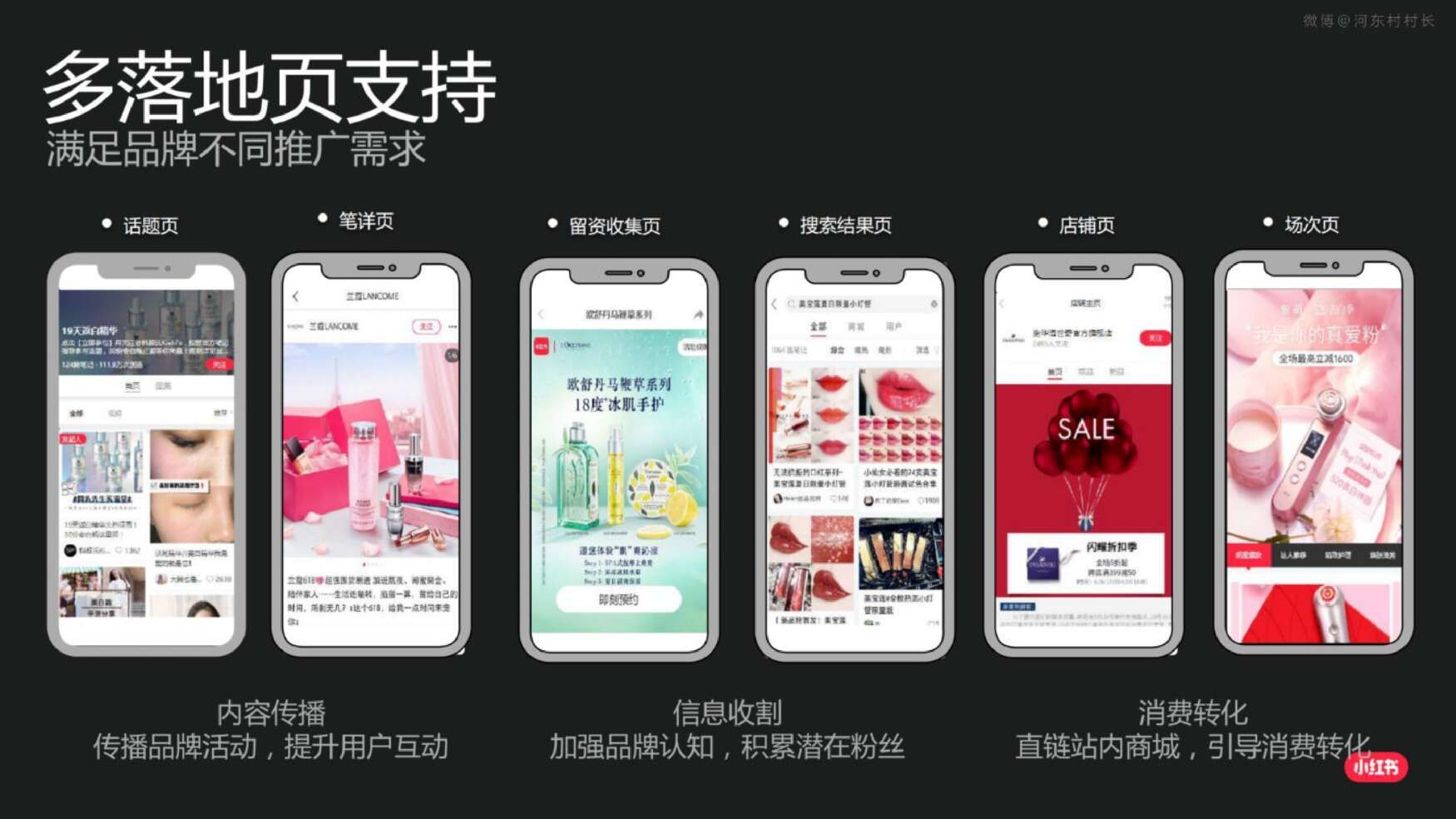 2022小红书投放运营方案|投放指南