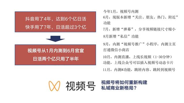 视频号运营从入门到精通