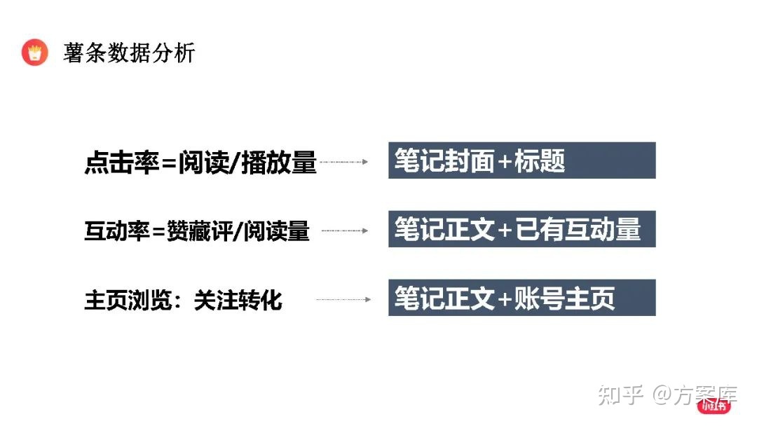 2022小红书节日营销指南（附下载）