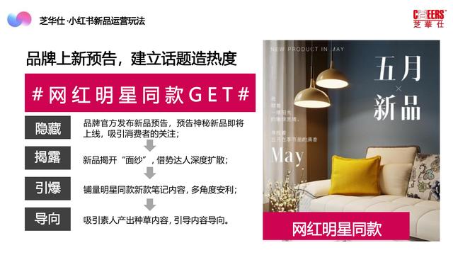 2022芝华仕小红书年度裂变营销方案，完整版64页，文末附下载