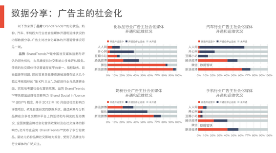 完整50页PPT：揭秘6.3亿网民的行为习惯与消费进化
