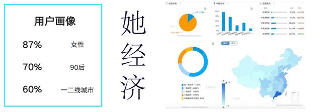 小红书内容生态运营攻略