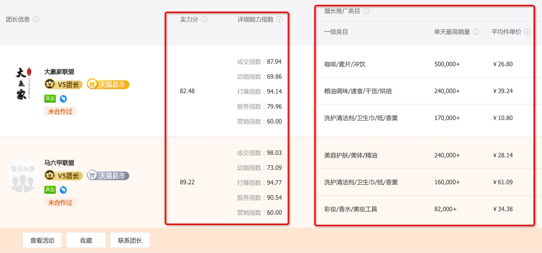 如何在淘宝联盟寻找适合自己的团长？