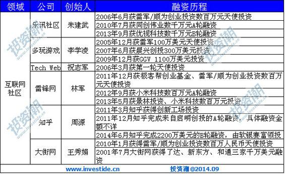 细数雷军系成员，多领域27家公司3家IPO
