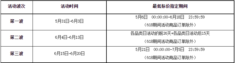 天猫618理想生活狂欢季招商来袭！