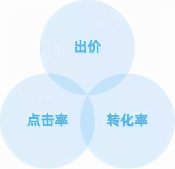 新计划在巨量千川推广怎么投丨二郎查二类电商