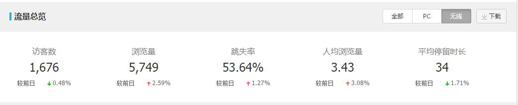 淘宝无线端详情页怎么制作？淘宝无线端详情页制作要点