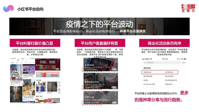 2022芝华仕小红书年度裂变营销方案，完整版64页，文末附下载