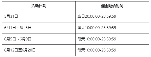淘宝联盟超级U选618佣金翻倍活动来袭！