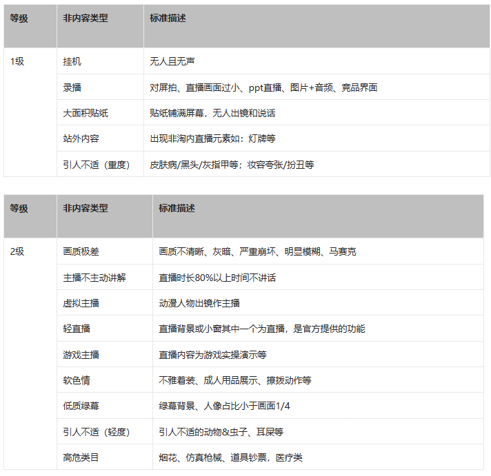 商家如何参与淘宝直播优质新咖内容激励政策？