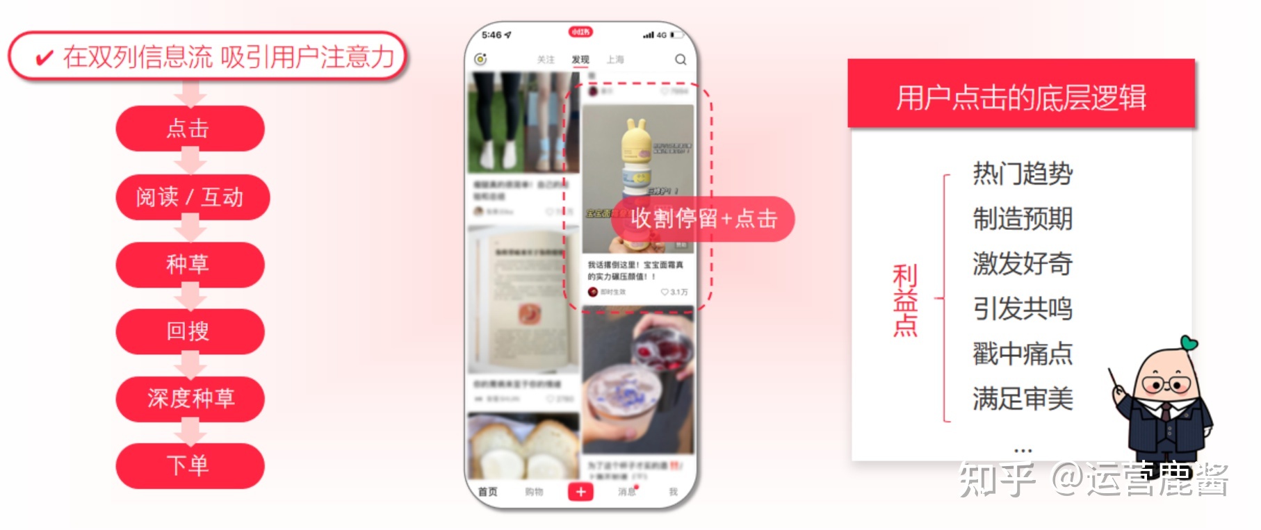 2022小红书必爆指南!爆款笔记方法论 2022小红书必爆指南!爆款笔记方法论