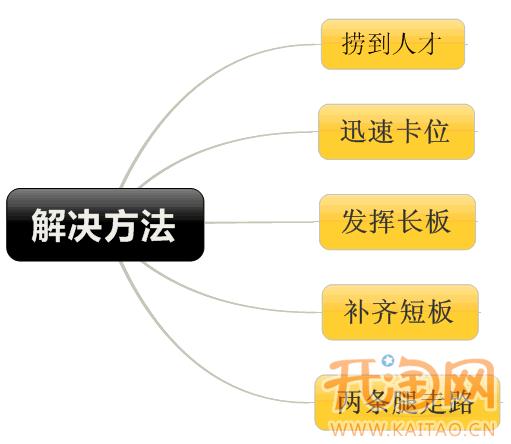 内衣大咖迷失天猫