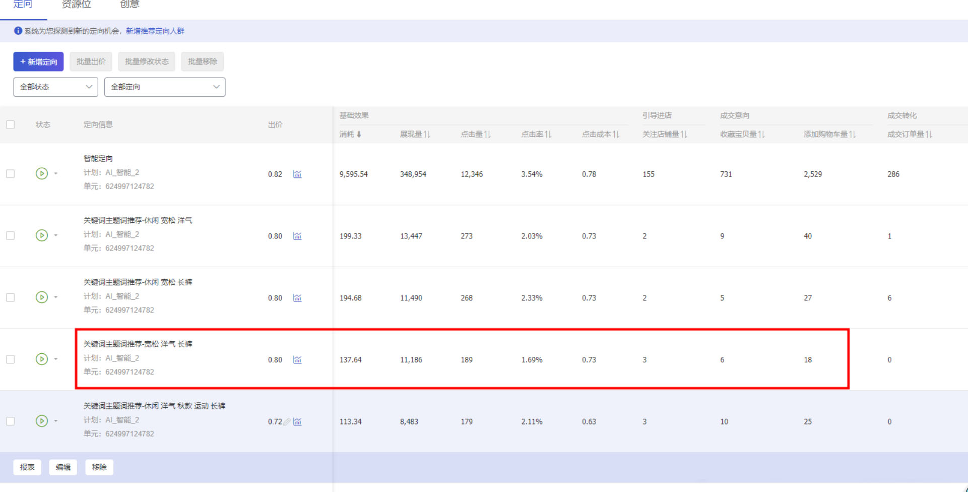 超级推荐怎样通过对定向的调价来提升投产比