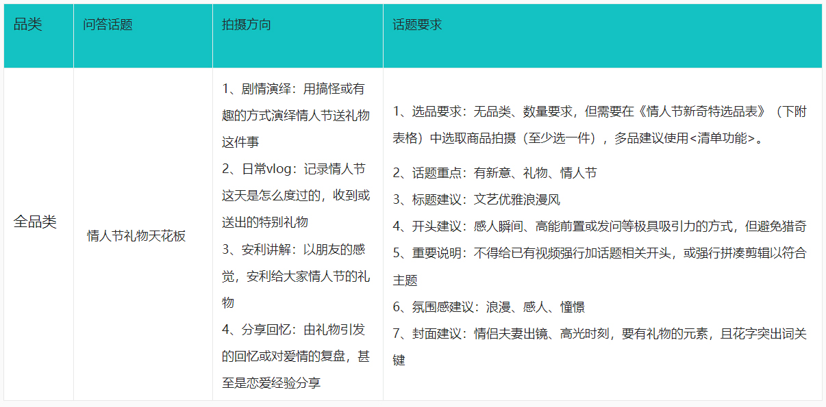 点淘情人节(新奇礼物)-定向约稿创作指南介绍！