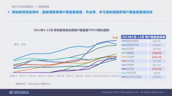 震撼发布：2014移动互联网数据报告（完整版）