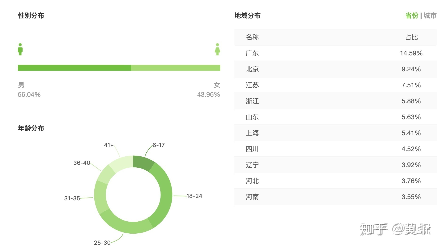 短视频运营策划方案怎么写？涉及哪几个方面？