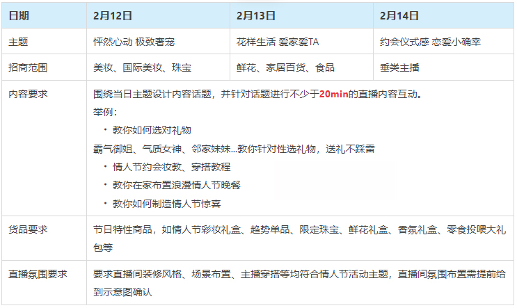 淘宝直播珠宝基地-2月遇见情人节活动，招商规则速看