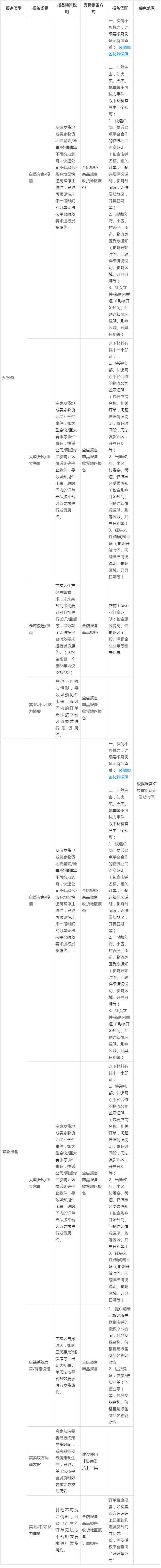 淘宝发布报备工具指南，来看详情