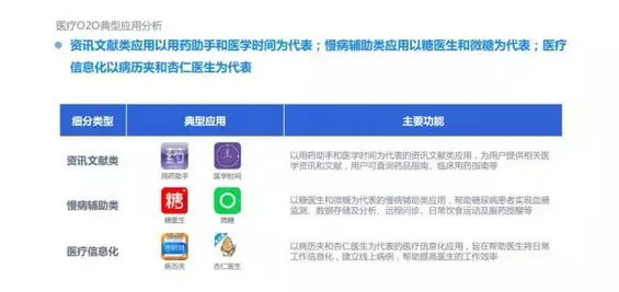 2015年度O2O移动应用行业白皮书