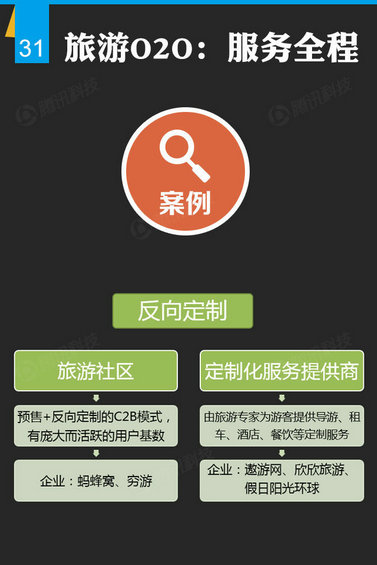 腾讯出炉46页O2O报告，衣食住行的O2O创业淘金热才起步