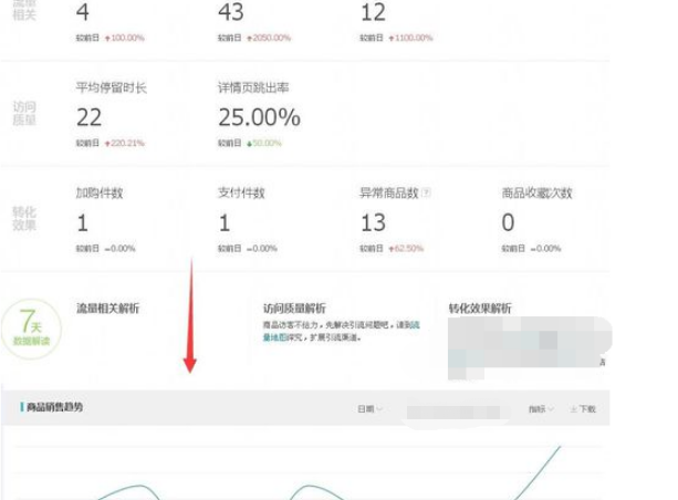 极速推的转化率数据在哪里看？怎么玩？