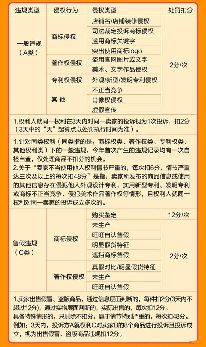 淘宝知识产权侵权有哪些类型？卖家需要准备哪些申诉材料？