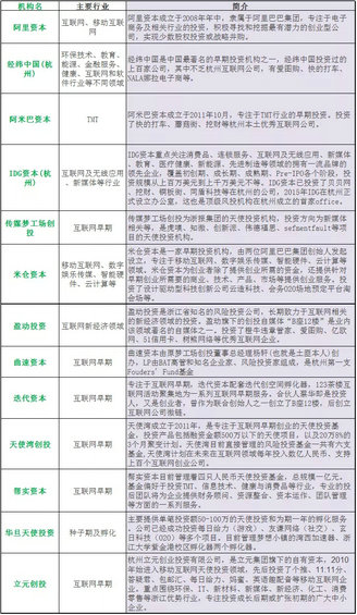 2015版杭州互联网创业指南2.0