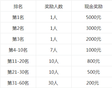 点淘APP12月趣全球主题短视频打榜赛火热开启！