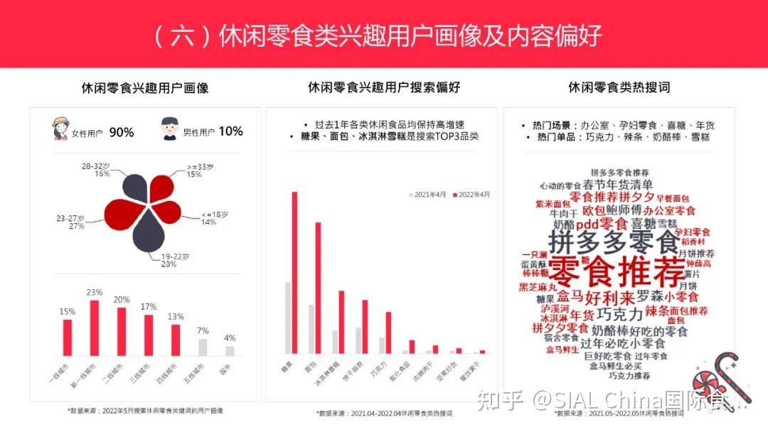 低卡、减脂、从《小红书博主投放指南》把握95-00后的美食偏好 …