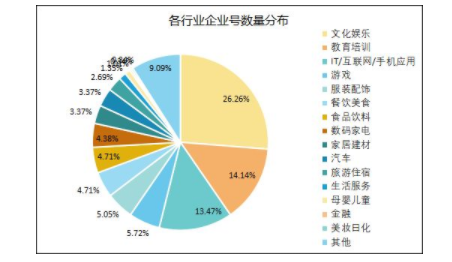抖音企业号最全实用攻略