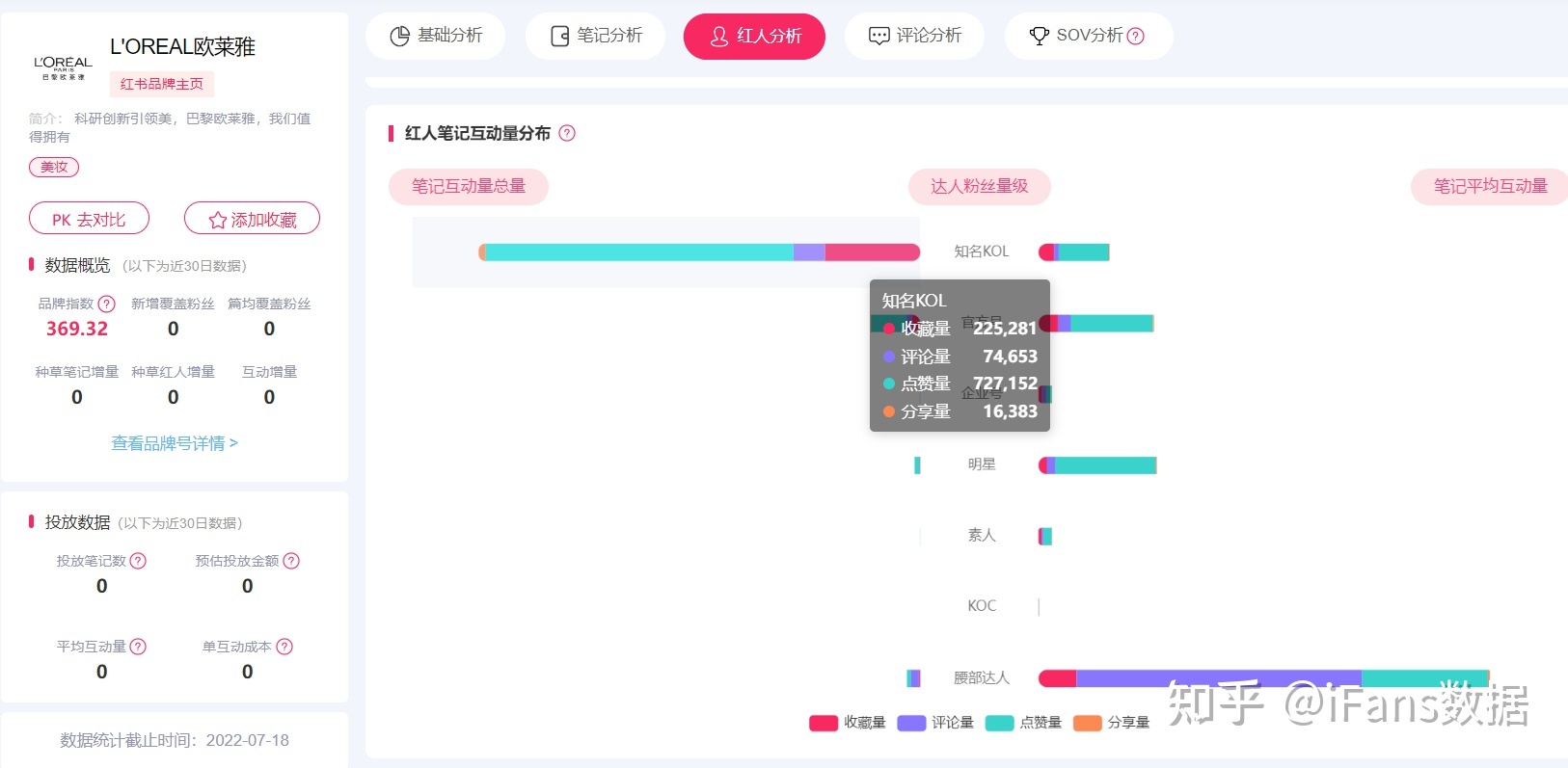 营销干货：品牌如何通过数据做小红书投放复盘？