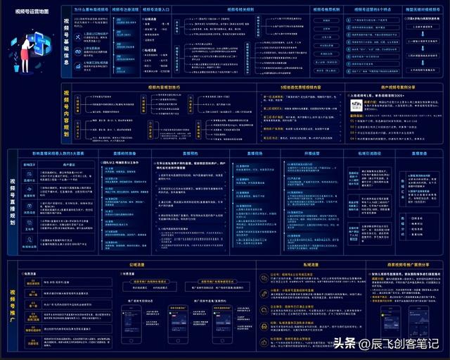《视频号实战运营知识地图》高清原图，收藏学习