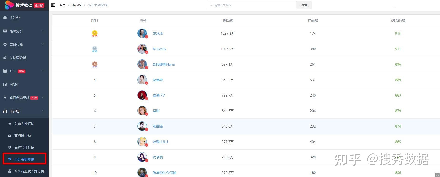 小红书2022营销推广策略