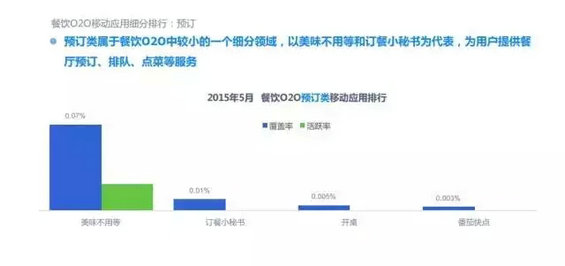 2015年度O2O移动应用行业白皮书