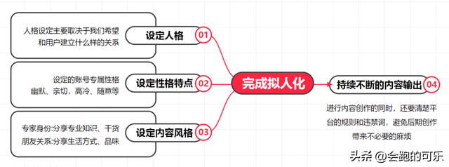 小红书爆款单品种草笔记月入10w的秘密
