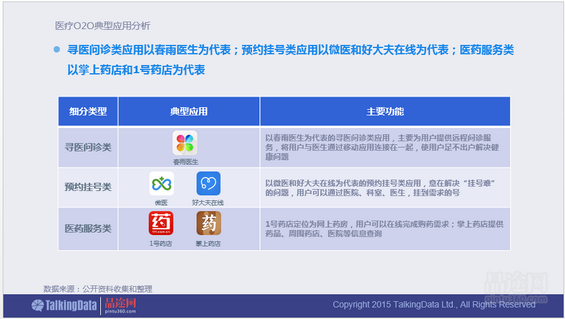 干货！90页PPT透析2014年O2O移动应用行业