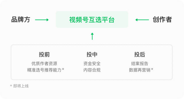 广告洞察：视频号广告新玩法，「帮上热门」内容上线