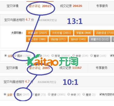毛菇小象教你如何玩转买家秀!