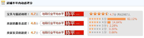 卡尼尔官方旗舰店 王力宏&刘亦菲代言