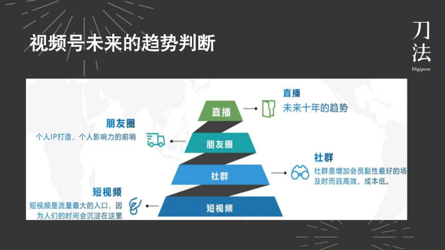做视频号，养的是超级用户，做的是长尾效应｜刀法公开日