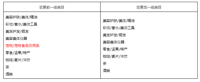 天猫发布关于医药保健、服务大类、虚拟等招商规则调整的公示通知