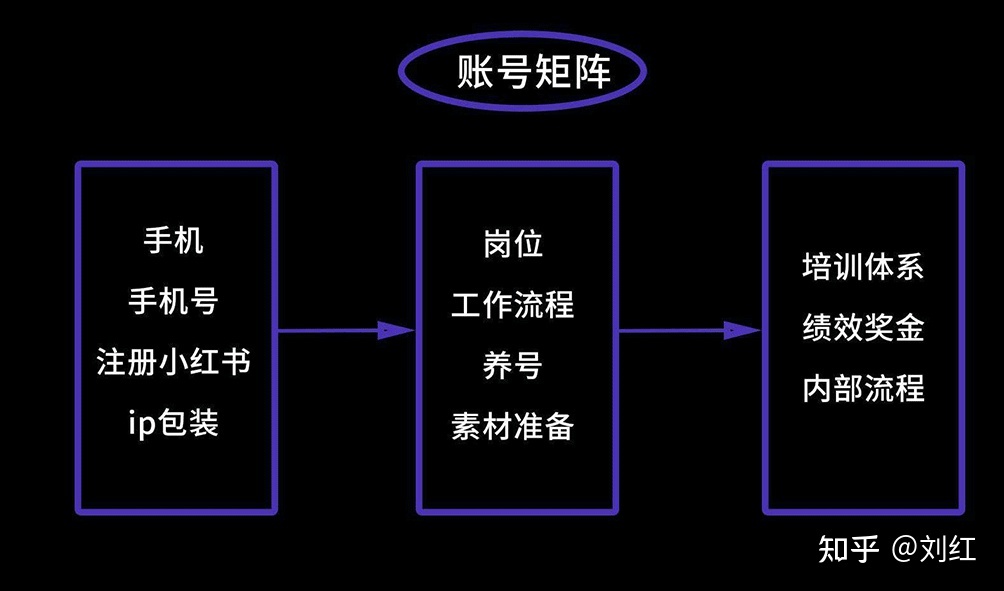 小红书运营模式地图（附小红书教学运营资料）