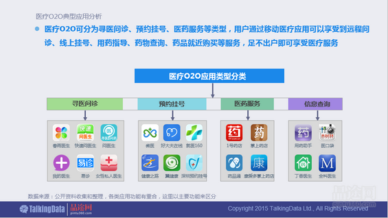 干货！90页PPT透析2014年O2O移动应用行业
