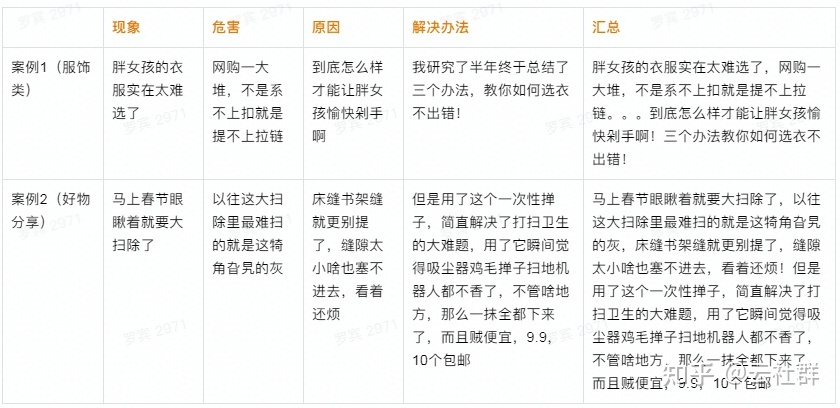 2022最新抖音企业号运营思路