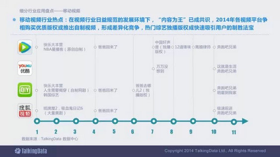 震撼发布：2014移动互联网数据报告（完整版）