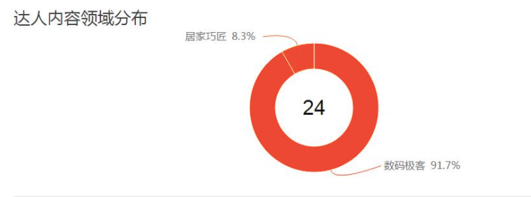 淘宝达人推荐图片素材怎么做? 淘宝达人推荐图片素材怎么做?