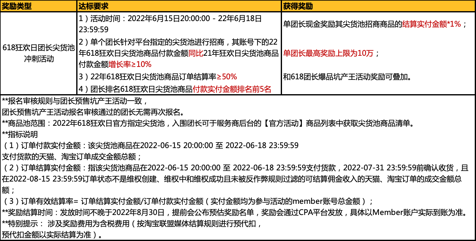 2022年淘宝联盟618狂欢日团长尖货池冲刺活动