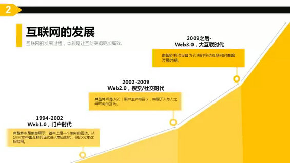 马化腾马云周鸿祎推荐:你不能错过的40页PPT【互联网思维】 马化腾马云周鸿祎推荐:你不能错过的40页PPT【互联网思维】